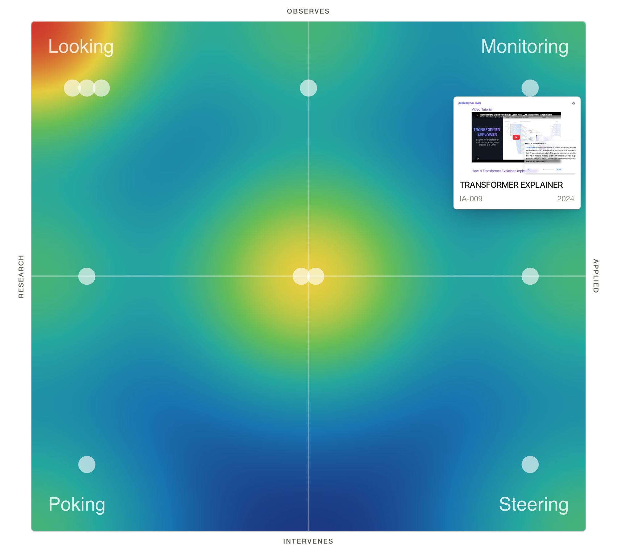 Interpretability Atlas interface mapping visual approaches to AI interpretability on a transparent background